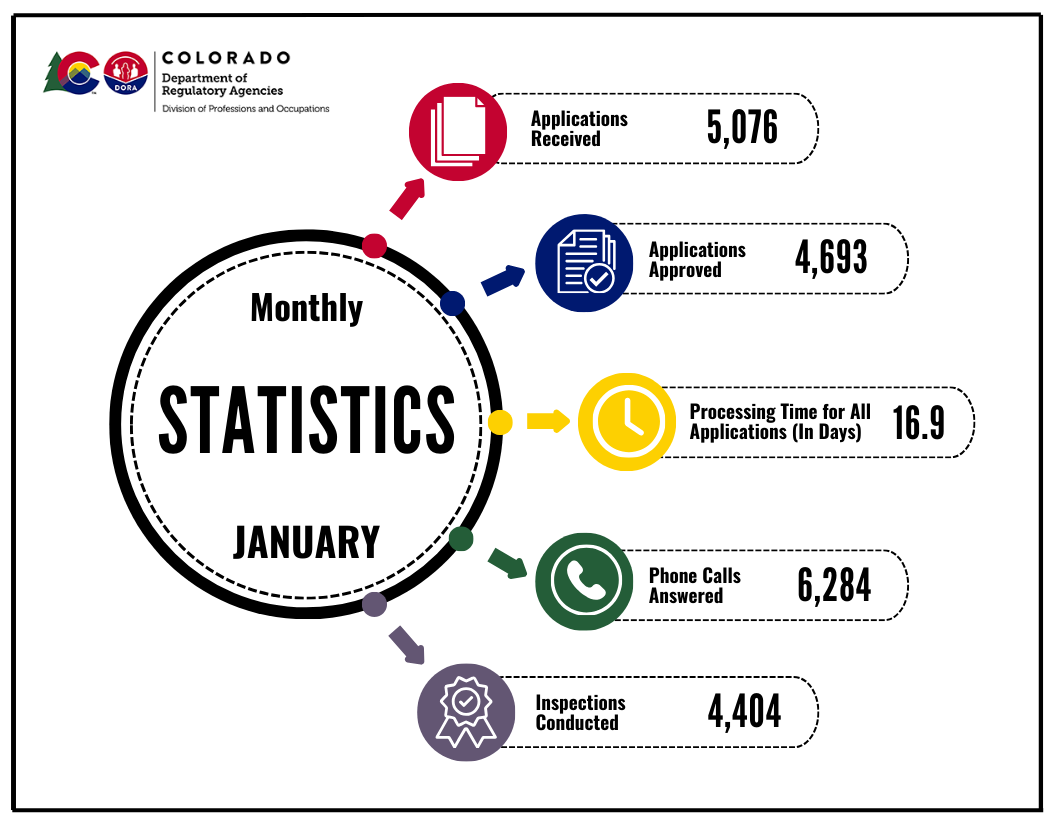 Monthly Statistics