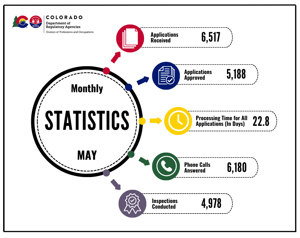 DPO Monthly Statistics May 2025