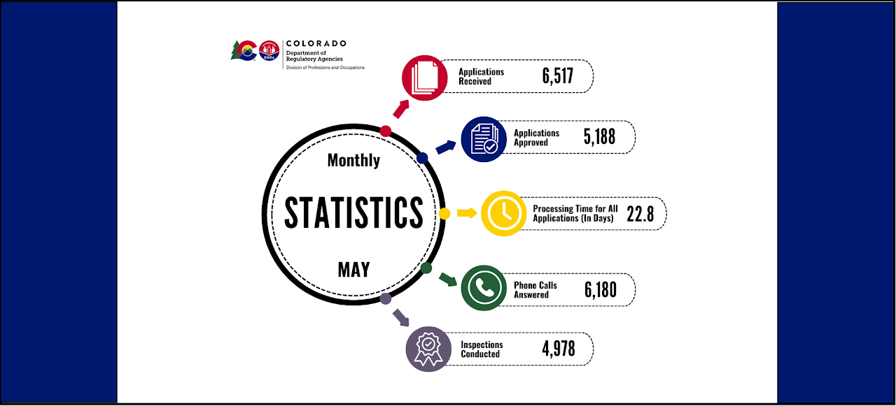 DPO Monthly Statistics May 2025