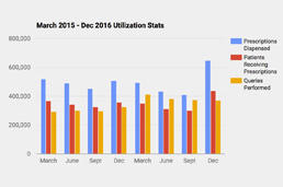 New Threshold Graph